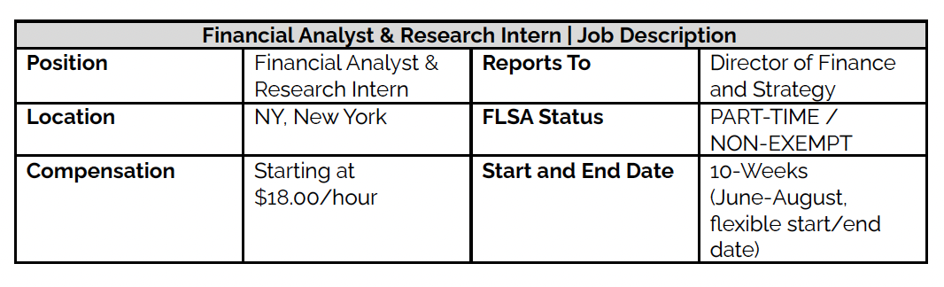 Financial Analyst and Research Intern